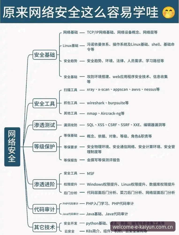 2026版开云APP下载全流程深度解析：安全渠道、版本特性与注册指引